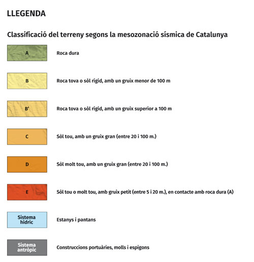 Classificació del terreny segons la Mesozonació sísmica de Catalunya