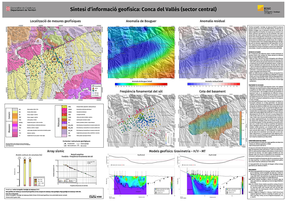Conca del Vallès (sector central) (Descarrega PDF)