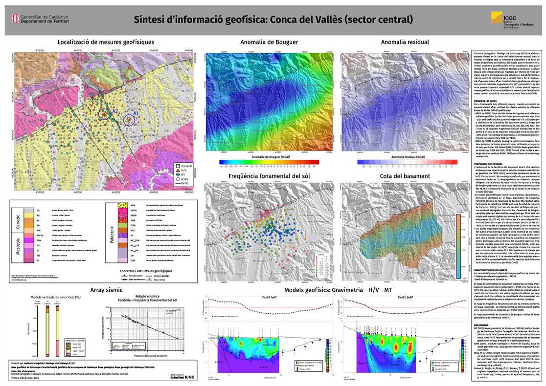 Conca del Vallès (sector central) (Descarrega PDF)