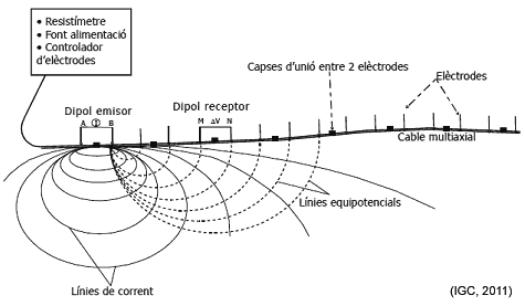 Diagrama de un dispositivo de tomografía eléctrica