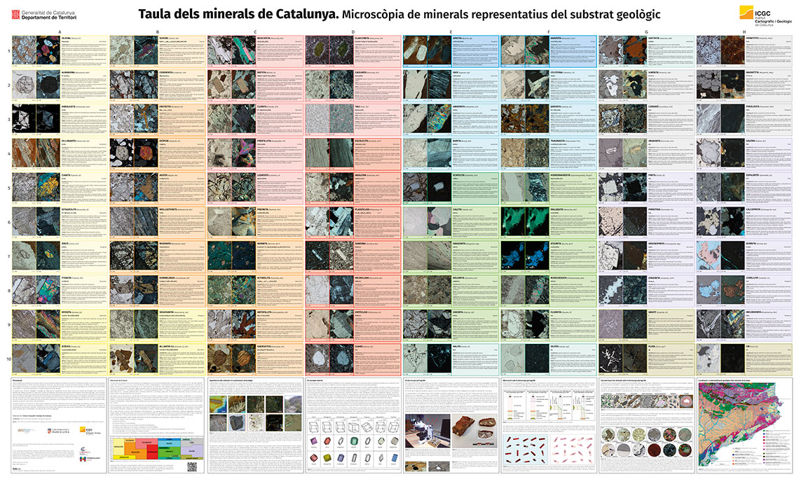 Microscòpia de minerals representatius del substrat geològic (80 minerals agrupats en 11 classes)