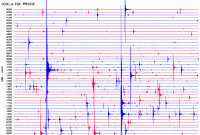 Sismograma de l'estació sísmica d'Organyà del dia 19 de febrer de 2017