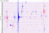 Sismograma de l'estació sísmica d'Organyà del dia 20 de febrer de 2017