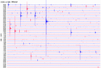 Sismograma de l'estació sísmica d'Organyà del dia 22 de febrer de 2017