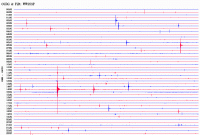 Sismograma de l'estació sísmica d'Organyà del dia 23 de febrer de 2017