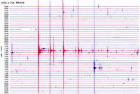 Sismograma de l'estació sísmica d'Organyà del dia 24 de febrer de 2017