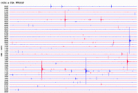Sismograma de l'estació sísmica d'Organyà del dia 25 de febrer de 2017