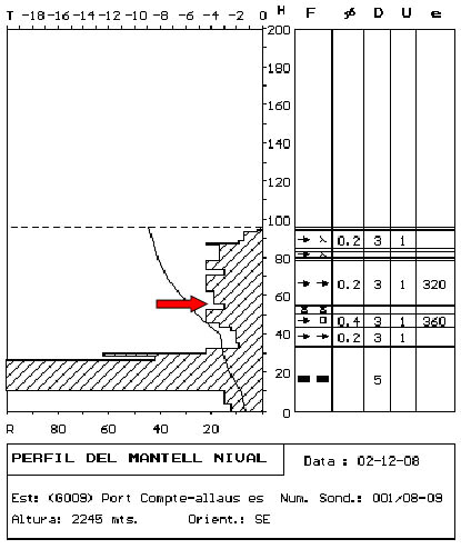 Figura 1. Perfil estratigráfico