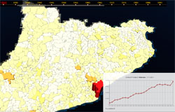Evolució de la població de Catalunya (3D)