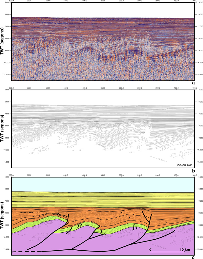 Figura 3: Les tècniques geofísiques proporcionen informació sobre les propietats físiques de les roques en el subsòl. La figura mostra un perfil sísmic (a) en el qual s'observen els que s'anomenen reflectors. El dibuix de línies (b) (line drawing) identifica els reflectors que s'observen en els perfils sísmics i mostra l'arranjament de les formacions rocoses en el subsòl. Finalment es construeix el perfil interpretat (c).