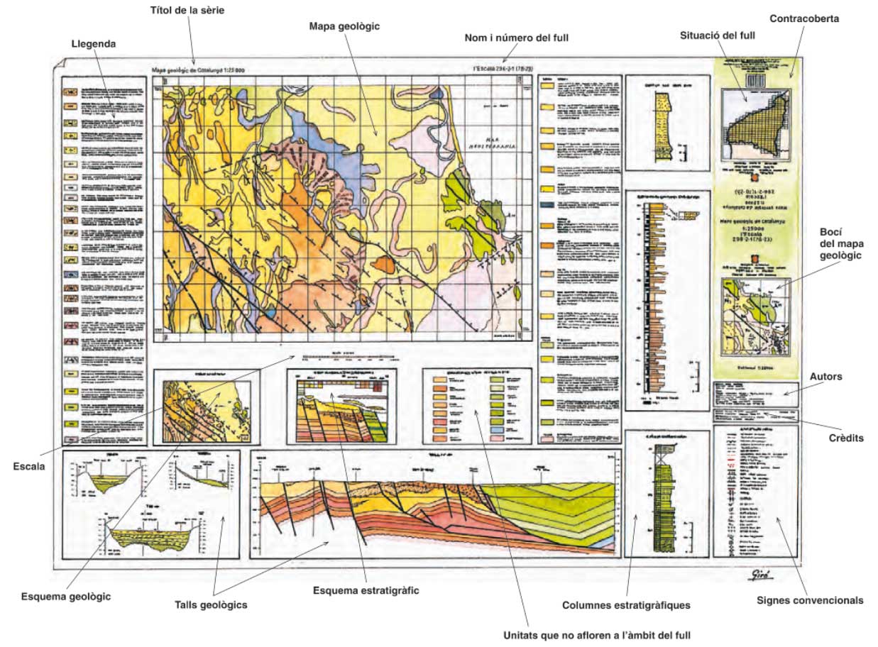 Composició del mapa: mapa geològic, els talls geològics, la llegenda, l'esquema geològic, l'esquema estratigràfic, les columnes estratigràfiques, els signes convencionals i els autors