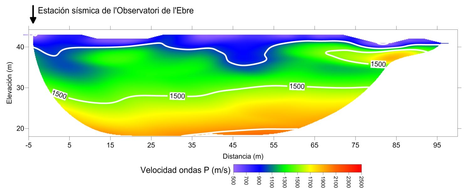 Modelo de velocidades de las ondas P para la estación sísmica de Ebre.