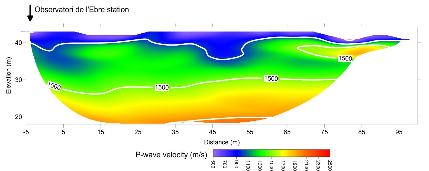 Model of P-wave velocities for the seismic station of Ebre.